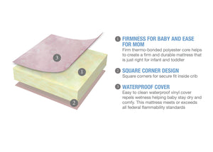 SertapedicÂ® Petals Crib and Toddler Mattress (A41102-3190-NO), features, a3a No Color (NO) 3